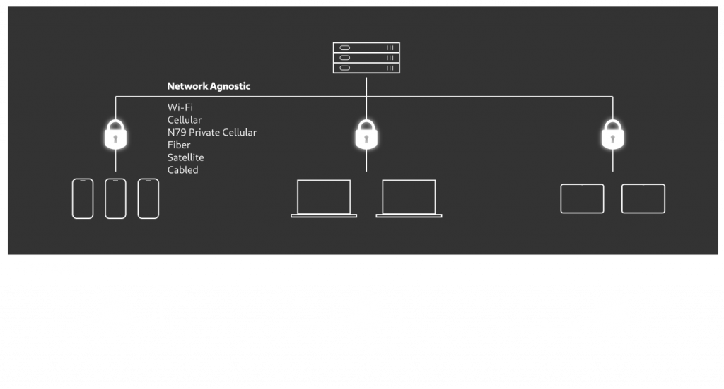 Quantum Safe Network